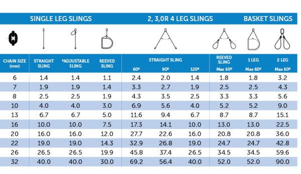 Gunnebo Grade 100 2 Leg Chain Sling - Image 3